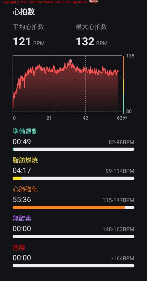 ����֥����󥳤����ǻ���ǳ�� 4ʬ!?