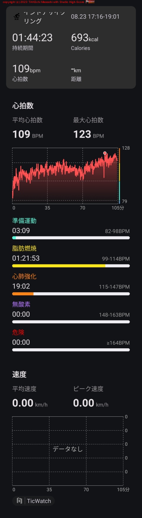 Ʊ���Ǥ���! ������ 100ʬ!