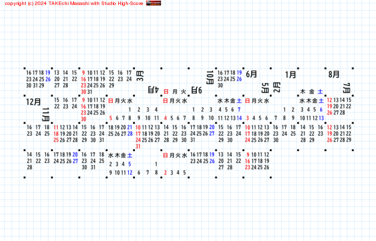 �����ο��������Ĥ�����Ƥߤ롣���ˤ��� or���ˤ������ΤĤ������������ġ��ɤ��ʤ����? &���ĺ��뤫?